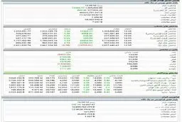 شاخص کل بورس، امروز ۱۰ آبان ۹۹ / بورس در آغاز هفته انتخابات آمریکا، سبزپوش شد