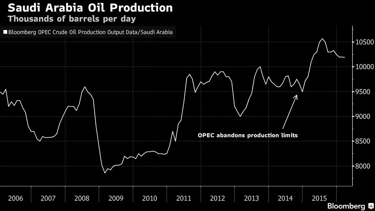 عربستان خطاب به ایران : تا تولید نفت را ثابت نکنید، ما تولید می کنیم