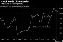 عربستان خطاب به ایران : تا تولید نفت را ثابت نکنید، ما تولید می کنیم