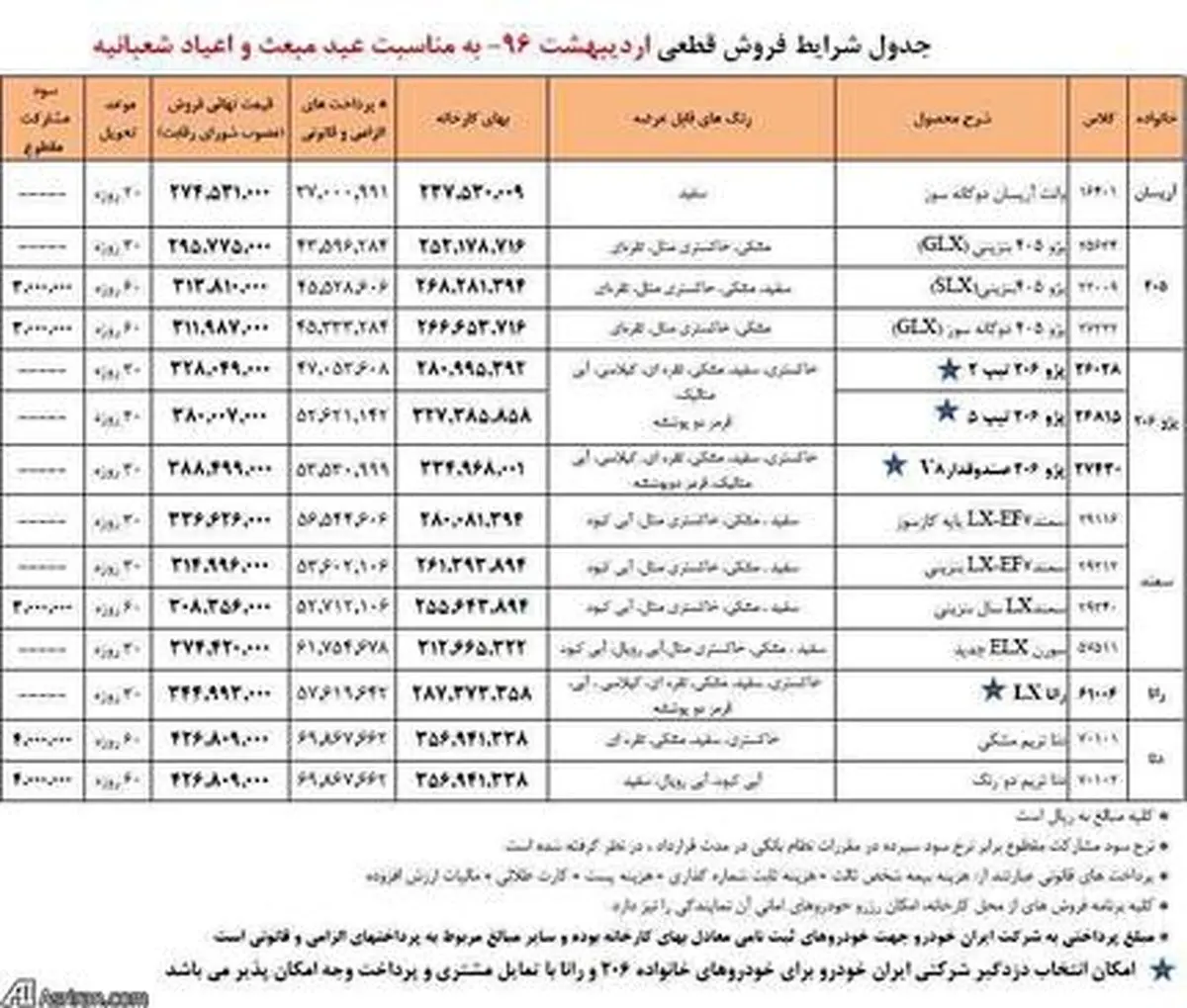 جزئیات فروش ویژه اقساطی محصولات ایران خودرو با بازپرداخت به درخواست مشتری +جدول کامل