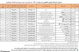 جزئیات فروش ویژه اقساطی محصولات ایران خودرو با بازپرداخت به درخواست مشتری +جدول کامل