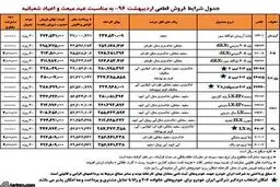 جزئیات فروش ویژه اقساطی محصولات ایران خودرو با بازپرداخت به درخواست مشتری +جدول کامل