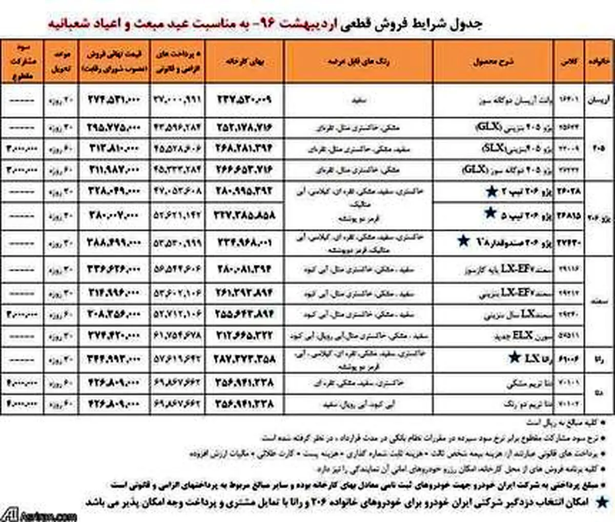 جزئیات فروش ویژه اقساطی محصولات ایران خودرو با بازپرداخت به درخواست مشتری +جدول کامل