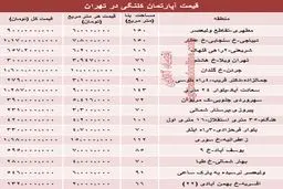 آخرین قیمت واحدهای کلنگی /جدول