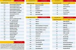 آخرین قیمت گوشی موبایل در بازار +جدول