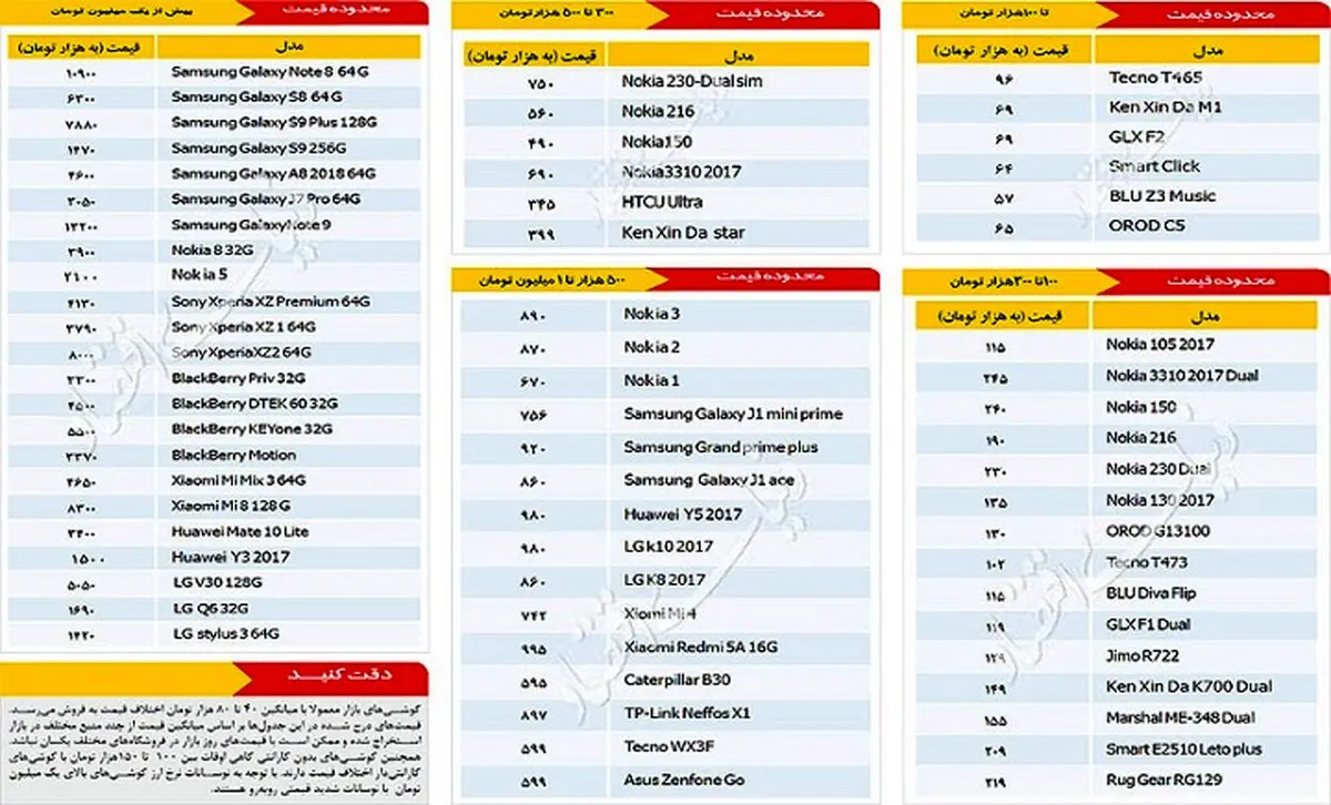آخرین قیمت گوشی موبایل در بازار +جدول