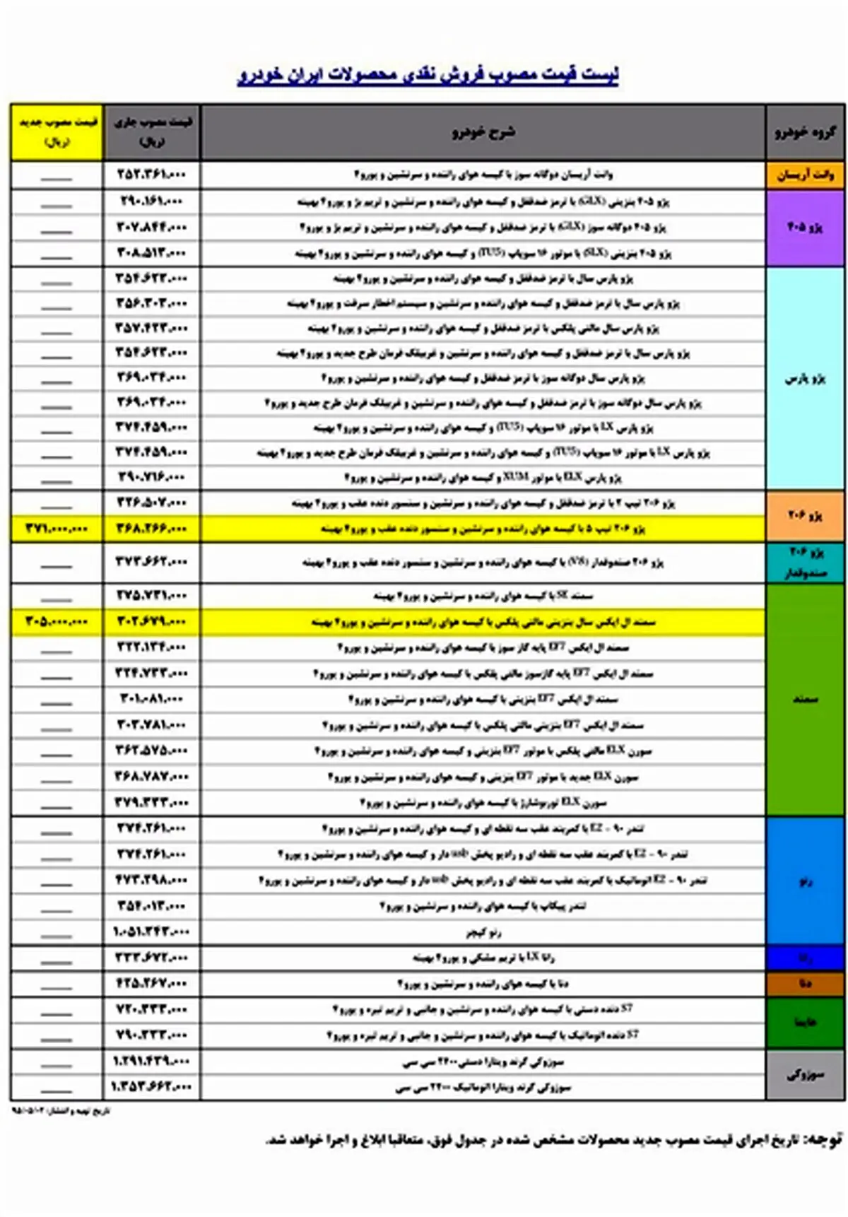 مصوبه جدید ایران خودرو برای قیمت‌گذاری پژو ۲۰۶ و سمند