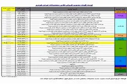 مصوبه جدید ایران خودرو برای قیمت‌گذاری پژو ۲۰۶ و سمند
