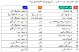 ترکیب هیئت‌رئیسه مجلس در سال پایانی دوره دهم + جدول