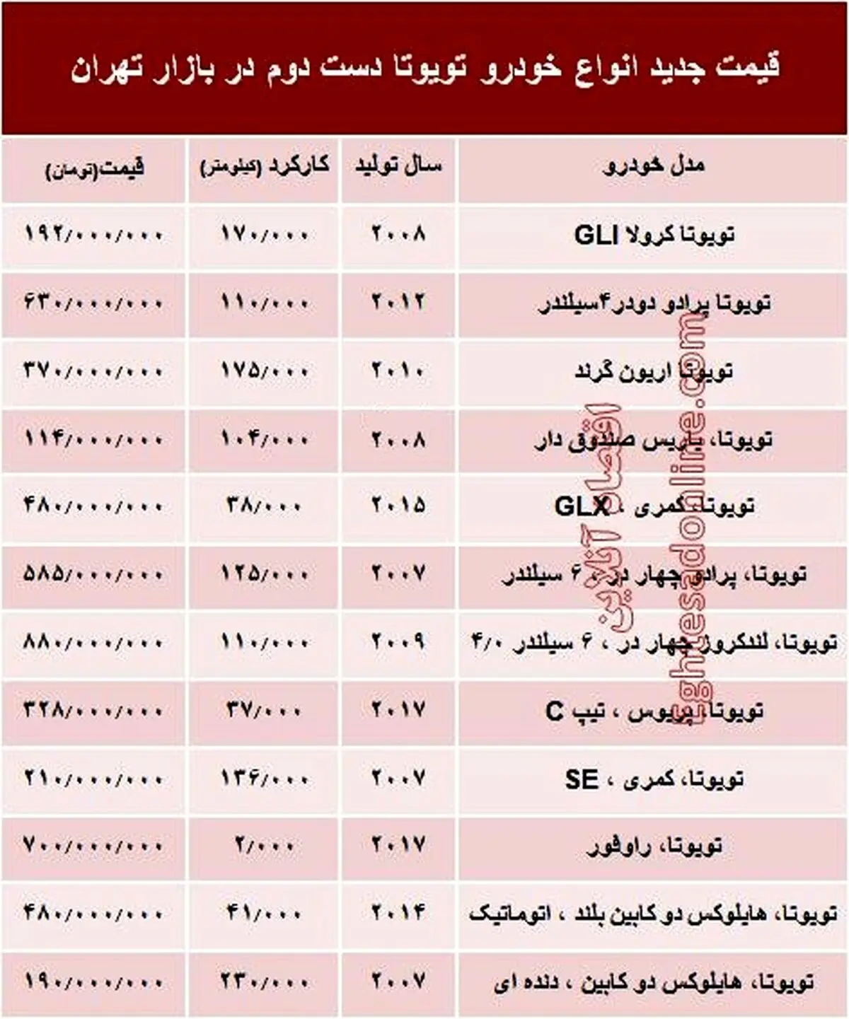 تویوتا دست دوم چند؟ +جدول