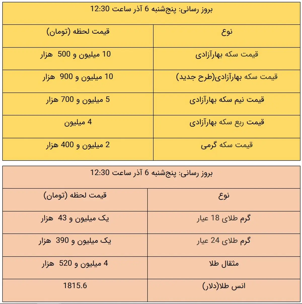 قیمت طلا و سکه، امروز ۶ آذر ۹۹