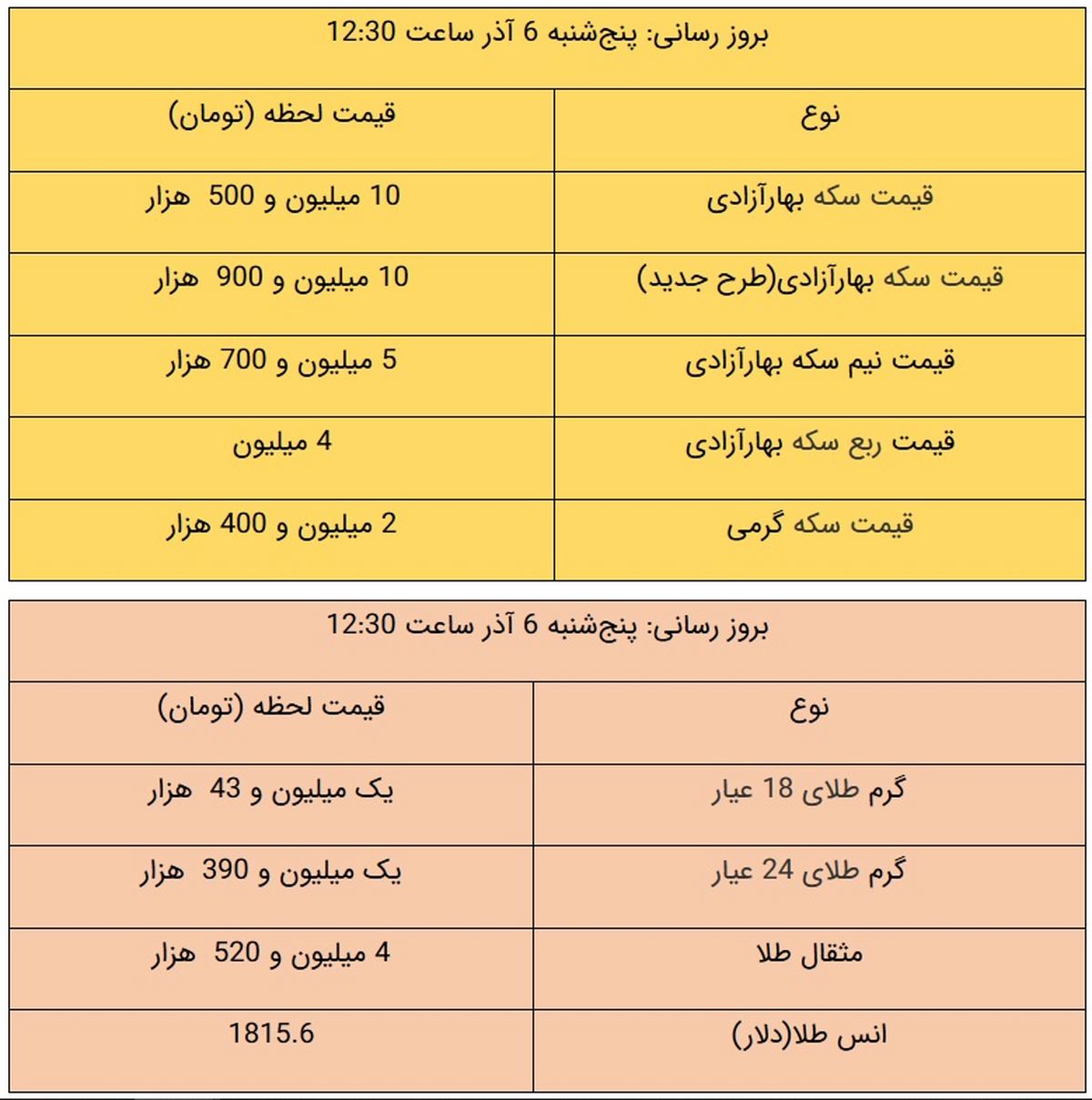 قیمت طلا و سکه، امروز ۶ آذر ۹۹