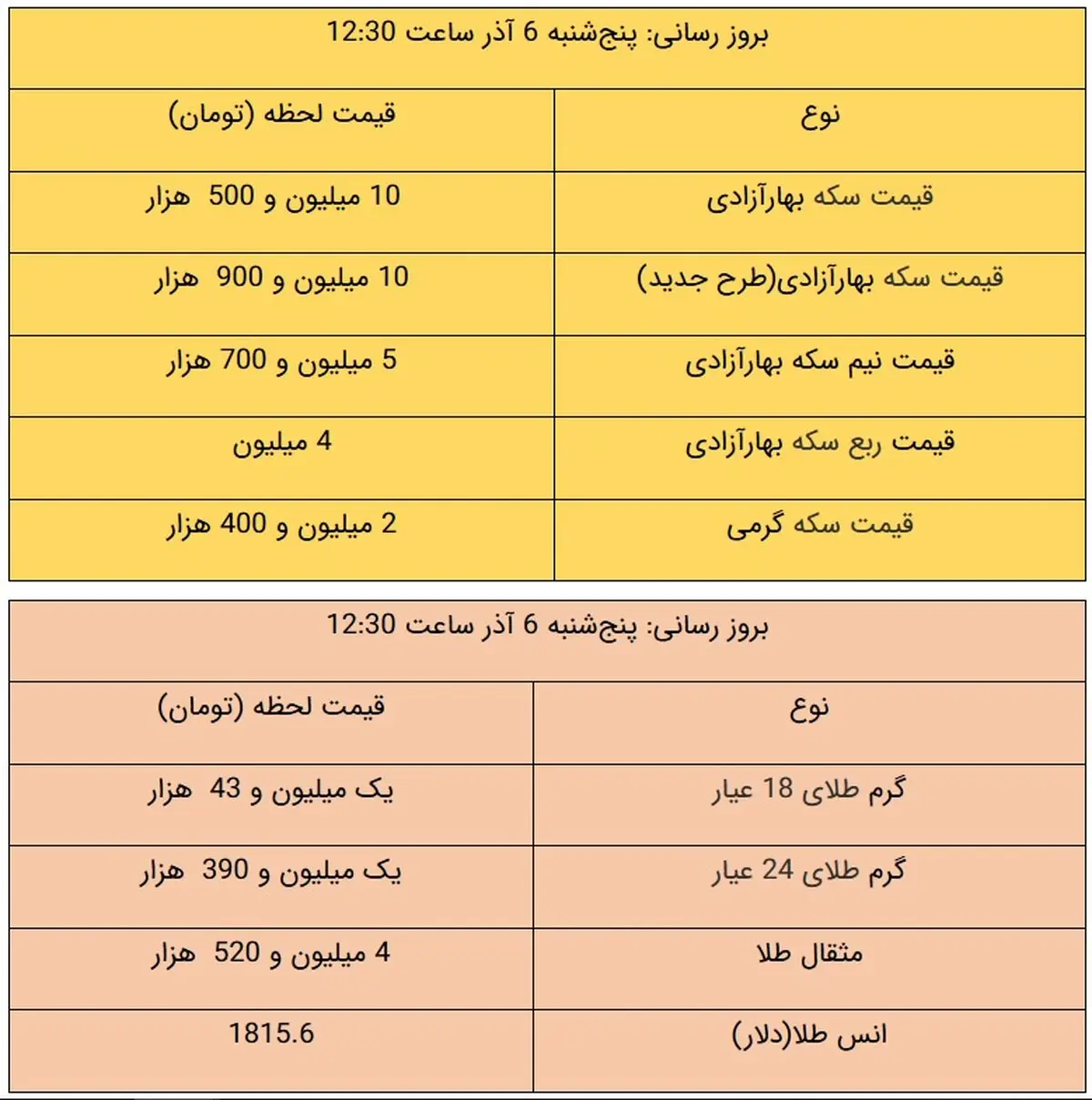 قیمت طلا و سکه، امروز ۶ آذر ۹۹