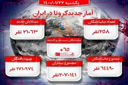 آمار کشته های کرونا امروز 22 فروردین 1400 / فو‌تی‌های کرونا رکورد زد + اینفوگرافیک