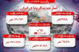 آمار کشته های کرونا امروز 22 فروردین 1400 / فو‌تی‌های کرونا رکورد زد + اینفوگرافیک