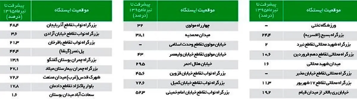 تهرانی‌ها امسال سوار خط ۷ مترو می‌شوند +ایستگاه‌ها
