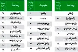 تهرانی‌ها امسال سوار خط ۷ مترو می‌شوند +ایستگاه‌ها