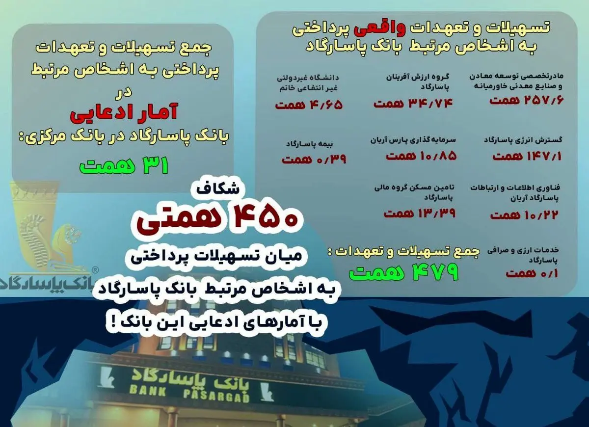 داده نما | پاسارگاد ؛ بانکداری یا امپراتوری اقتصادی؟