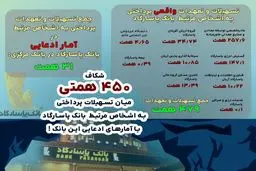 داده نما | پاسارگاد ؛ بانکداری یا امپراتوری اقتصادی؟