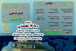 داده نما | پاسارگاد ؛ بانکداری یا امپراتوری اقتصادی؟
