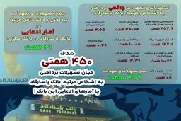داده نما | پاسارگاد ؛ بانکداری یا امپراتوری اقتصادی؟