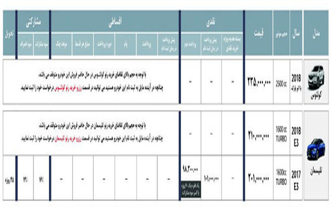 اعلام قیمت محصولات ۲۰۱۸ رنو در ایران