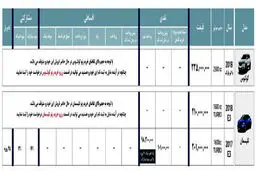 اعلام قیمت محصولات ۲۰۱۸ رنو در ایران