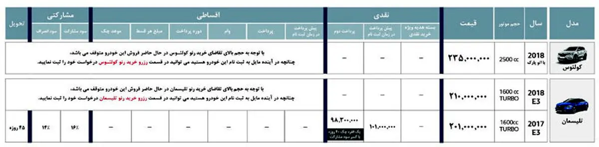 اعلام قیمت محصولات ۲۰۱۸ رنو در ایران