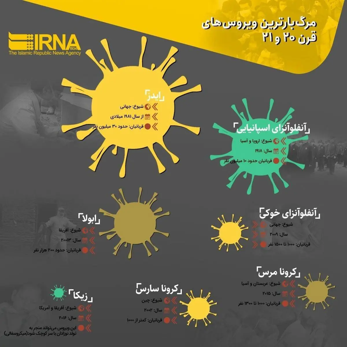 اینفوگرافی مرگ‌بارترین ویروس‌های قرن ۲۰ و ۲۱