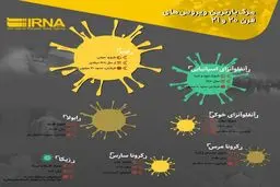 اینفوگرافی مرگ‌بارترین ویروس‌های قرن ۲۰ و ۲۱