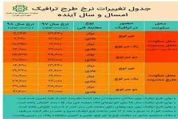 جدیدترین تغییرات طرح ترافیک در سال آینده + جدول