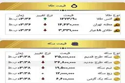 رفت و برگشت قیمت ها در بازار طلا و ارز + جدول