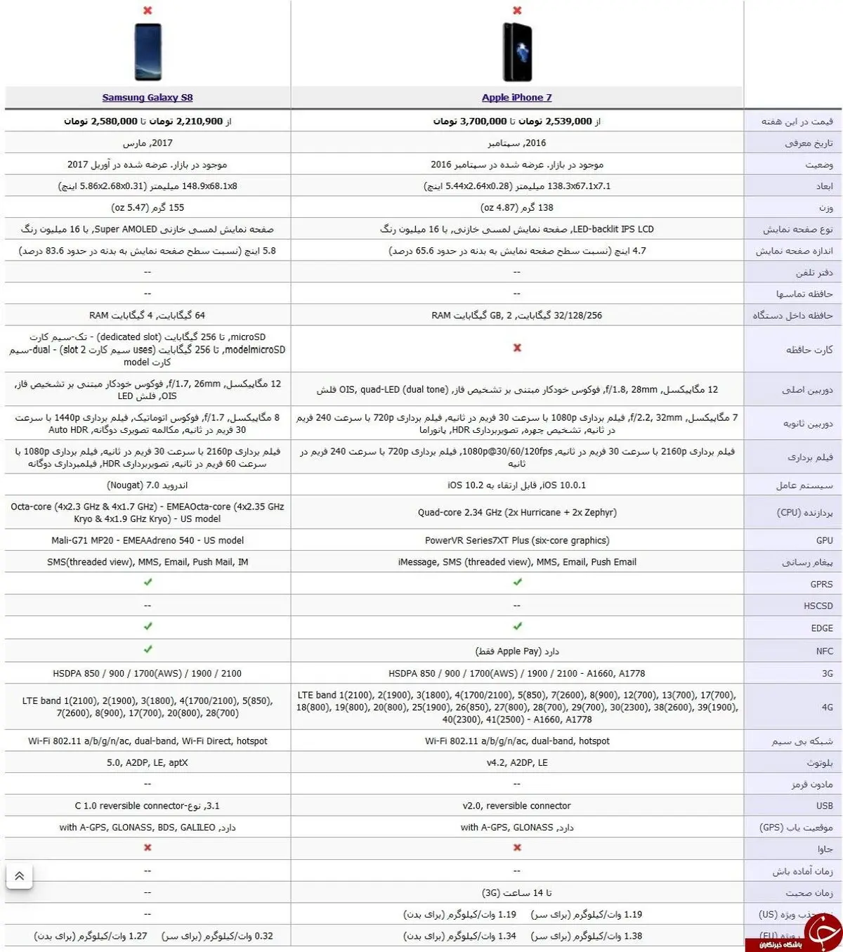 سامسونگ s8 یا آیفون 7 ؛ کدامیک را بخریم؟+ مشخصات کلی