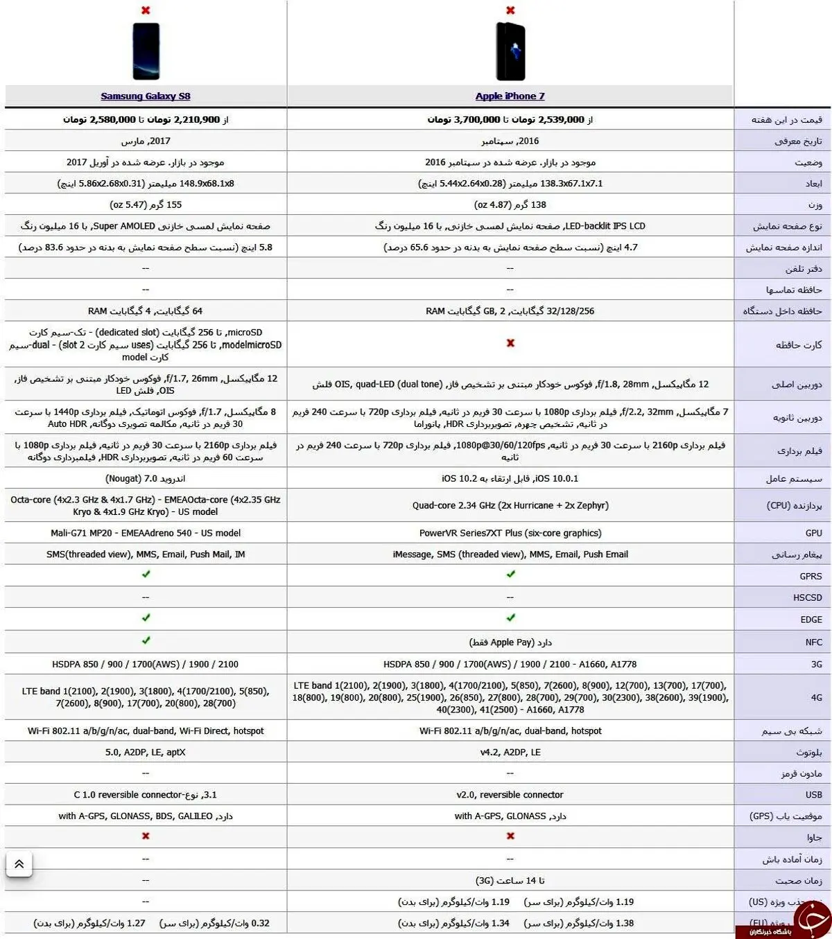 سامسونگ s8 یا آیفون 7 ؛ کدامیک را بخریم؟+ مشخصات کلی