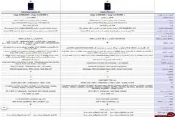 سامسونگ s8 یا آیفون 7 ؛ کدامیک را بخریم؟+ مشخصات کلی
