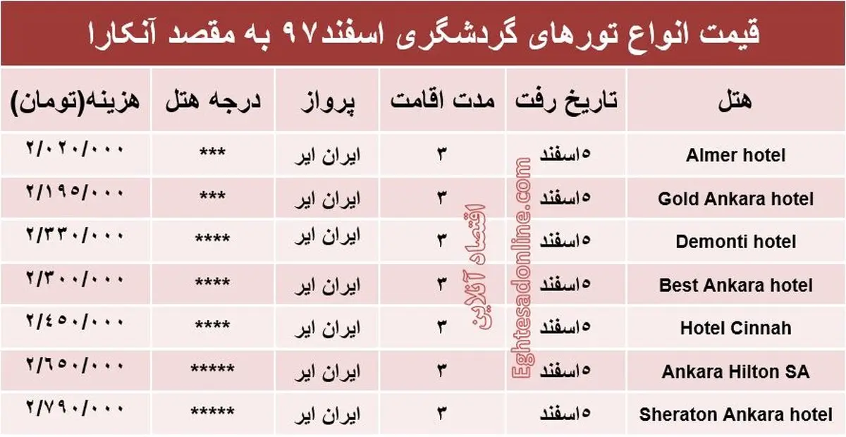 هزینه سفر ۳روزه به پایتخت ترکیه؟