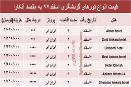هزینه سفر ۳روزه به پایتخت ترکیه؟