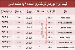 هزینه سفر ۳روزه به پایتخت ترکیه؟