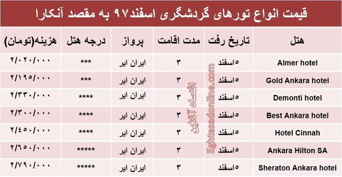 هزینه سفر ۳روزه به پایتخت ترکیه؟