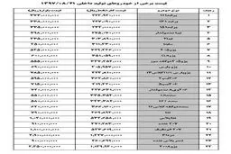 قیمت خودرو امروز در بازار/ پژو۲۰۶ صندوق‌دار ۷۲ میلیون تومان + جدول