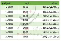 خودروی 206 کارکرده چند؟ + جدول قیمت ها