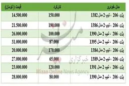 خودروی 206 کارکرده چند؟ + جدول قیمت ها