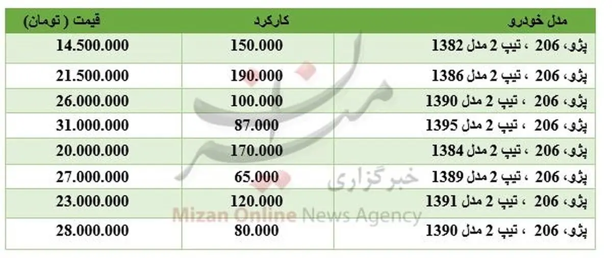 خودروی 206 کارکرده چند؟ + جدول قیمت ها