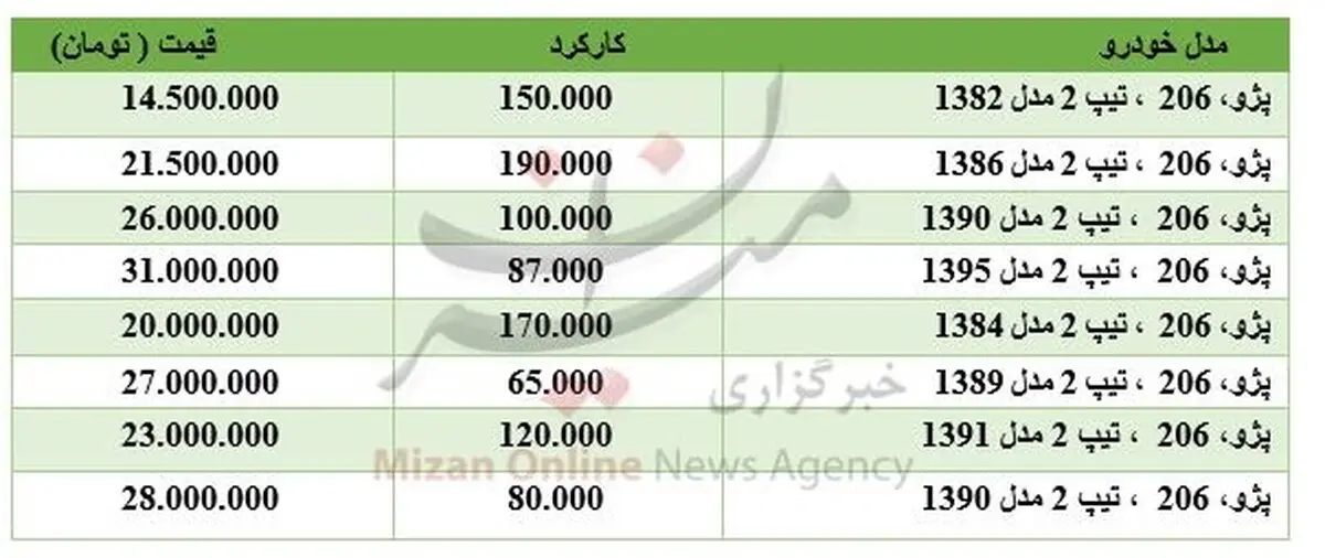 خودروی 206 کارکرده چند؟ + جدول قیمت ها