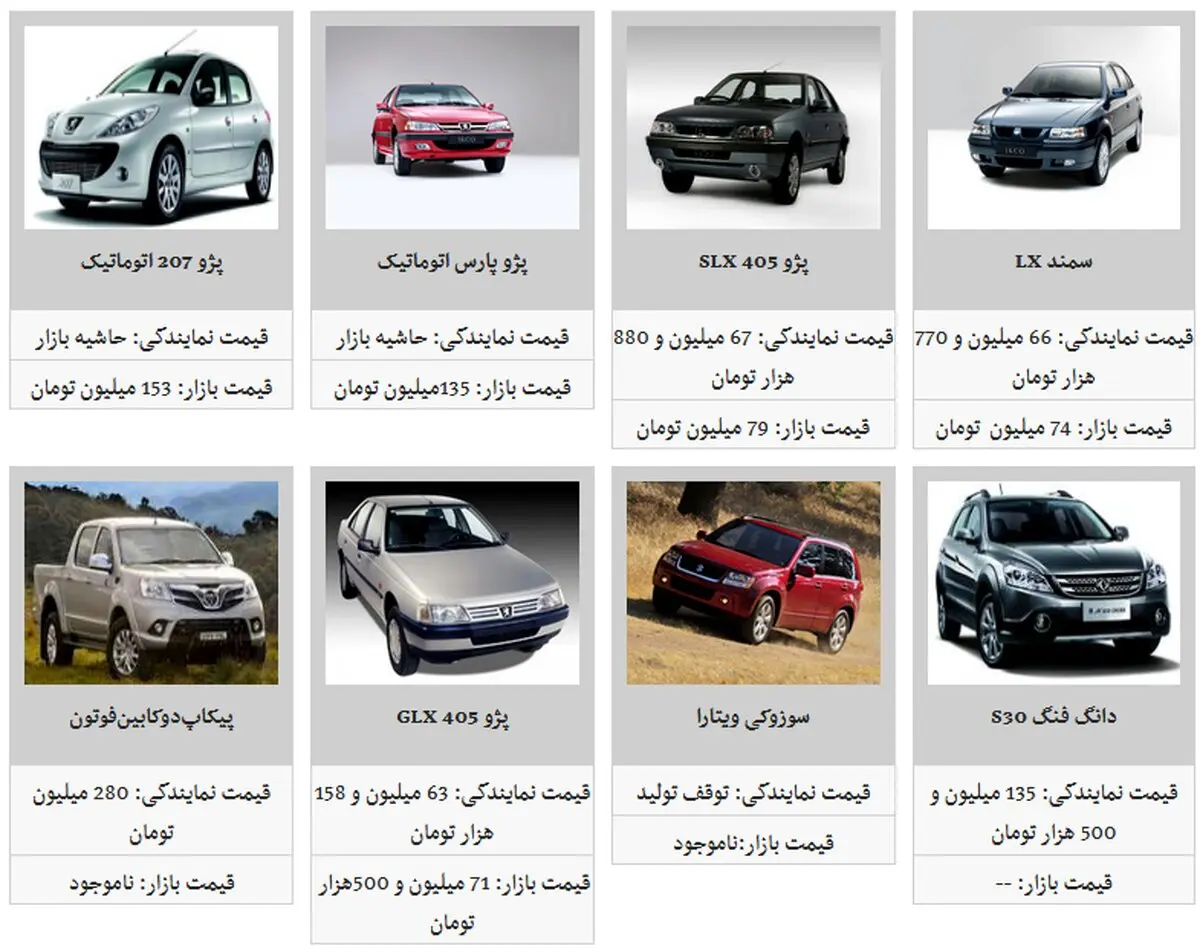 بروزترین نرخ خودرو در بازار امروز 2 مرداد 98 + جدول