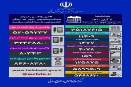 آمار کرونا امروز پنجشنبه 6آبان