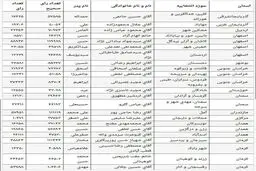 جدول نتایج برخی حوزه‌های انتخابیه