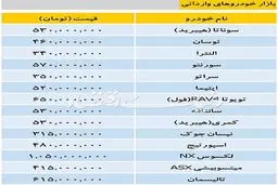 تازه ترین قیمت خودروهای داخلی و خارجی/ دنا پلاس 97 میلیون تومان + جدول