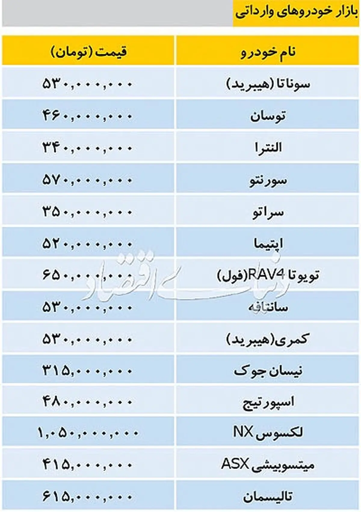 تازه ترین قیمت خودروهای داخلی و خارجی/ دنا پلاس 97 میلیون تومان + جدول