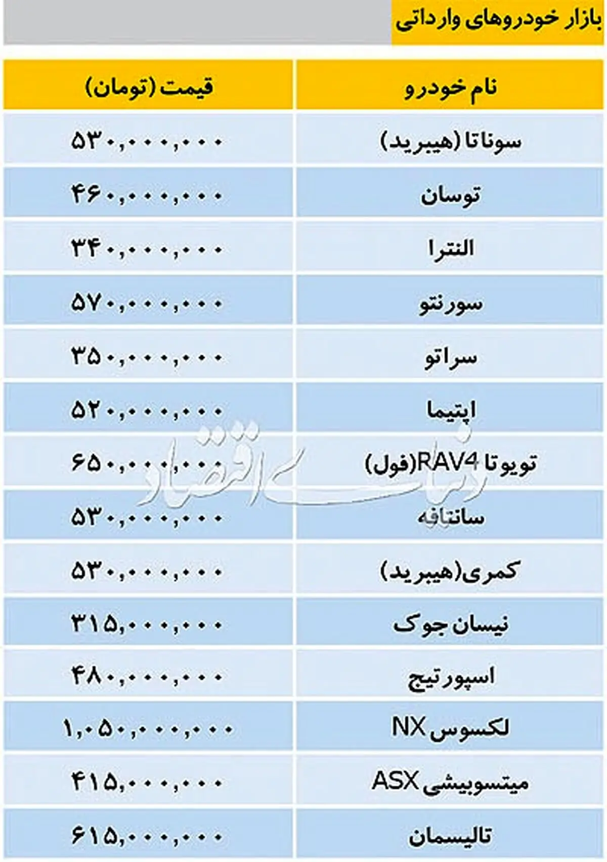 تازه ترین قیمت خودروهای داخلی و خارجی/ دنا پلاس 97 میلیون تومان + جدول
